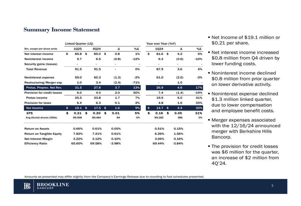 Brookline Bancorp Q1 2025 slides: Mixed results amid strategic merger progress