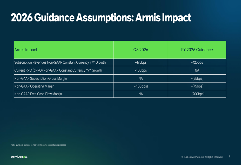 ServiceNow Q2 2026 slides: revenue beats, margins face AI pressure By ...