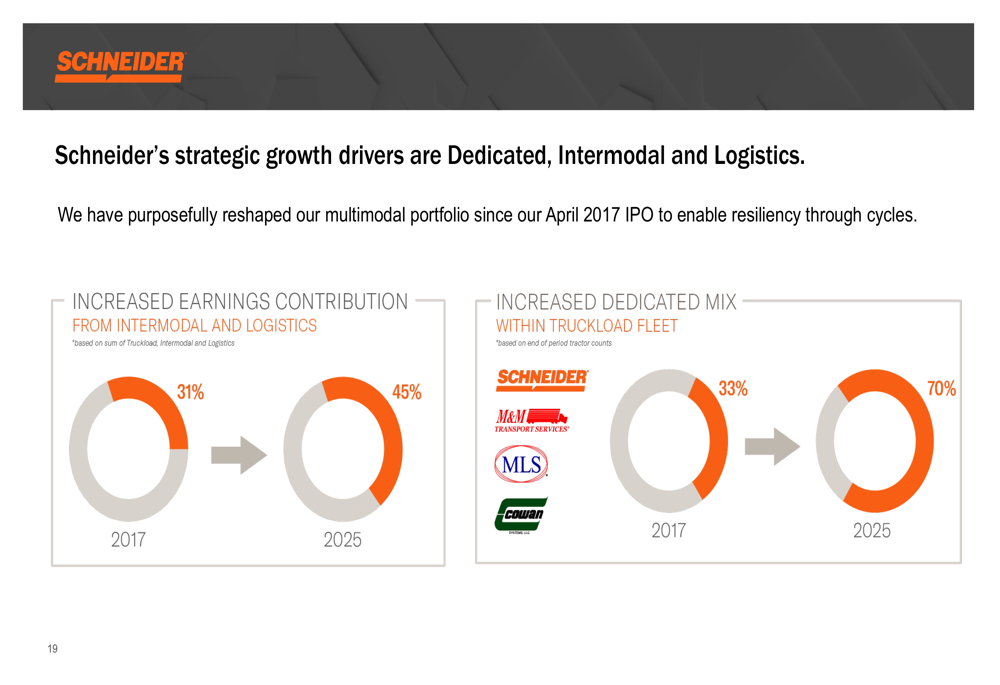 Schneider Q1 2026: Gewinn pro Aktie übertrifft Erwartungen Von ...