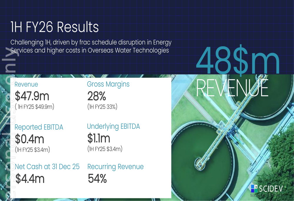 SciDev 1H FY26 slides: revenue dips 4% as energy disruption offsets gains