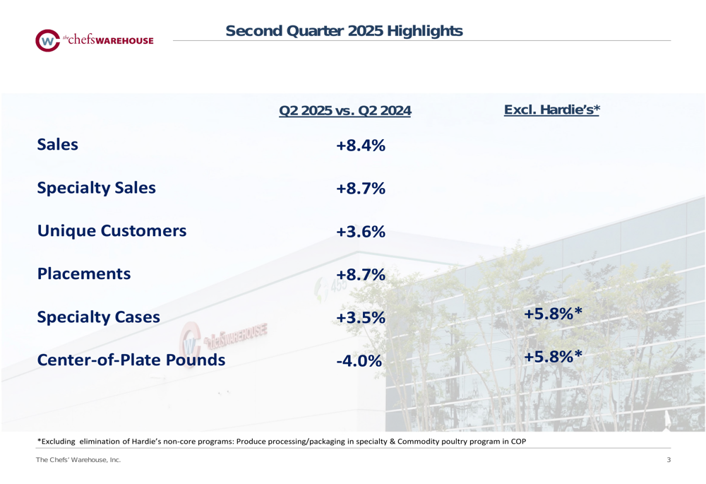 Chefs' Warehouse Q2 2025 slides: sales up 8.4%, EBITDA surges 16.5%