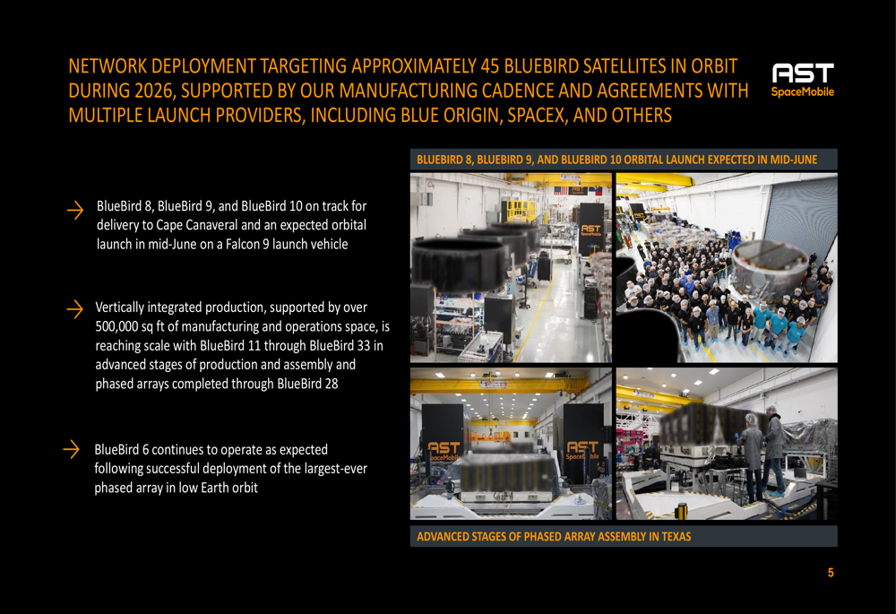 AST SpaceMobile Q1 2026 slides: stock rises despite revenue miss By ...