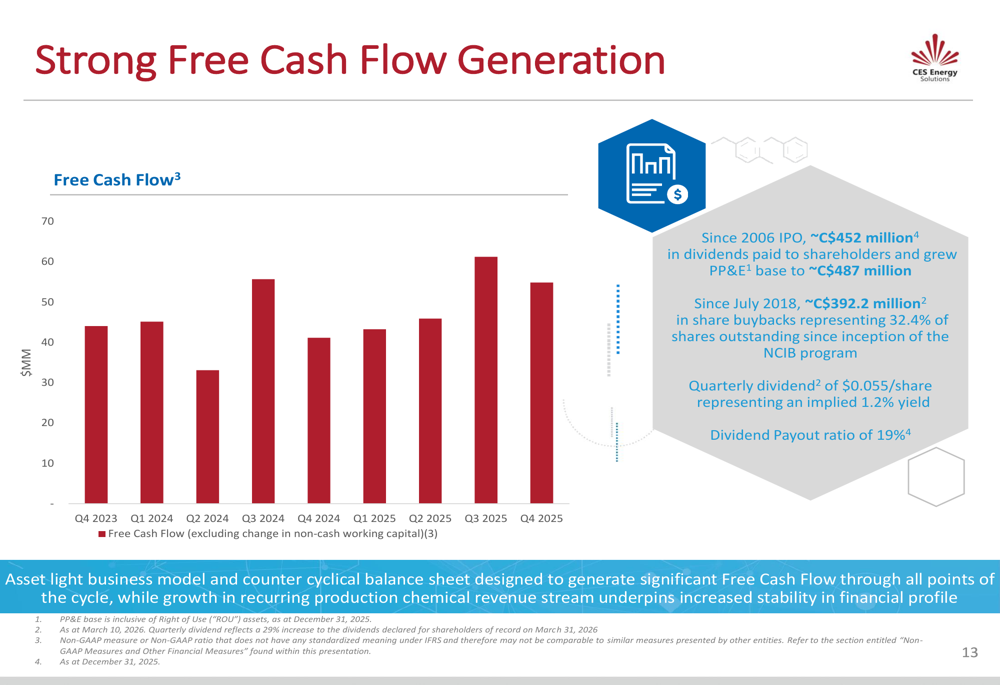 Ces Financial CES Energy Q4 2025 slides: record results fuel growth momentum By ...
