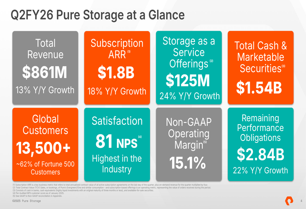 Pure Storage Q2 2026 slides: Revenue exceeds guidance, full-year outlook raised