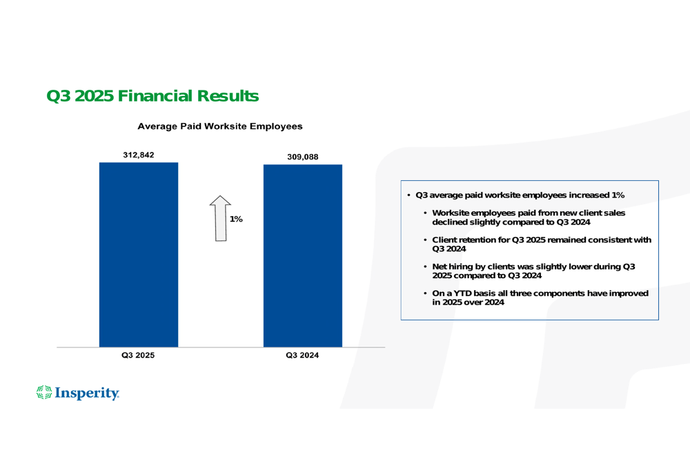Insperity Q3 2025 slides: Benefits costs weigh on earnings despite employee growth
