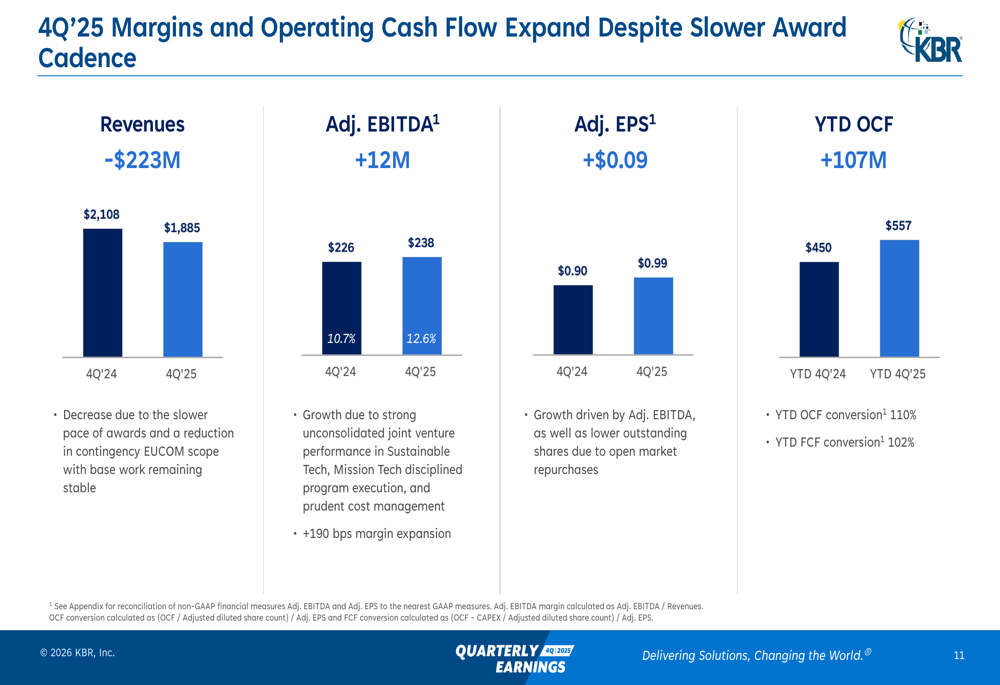 KBR 2025年第4四半期決算:マージン拡大が業績予想超えを牽引