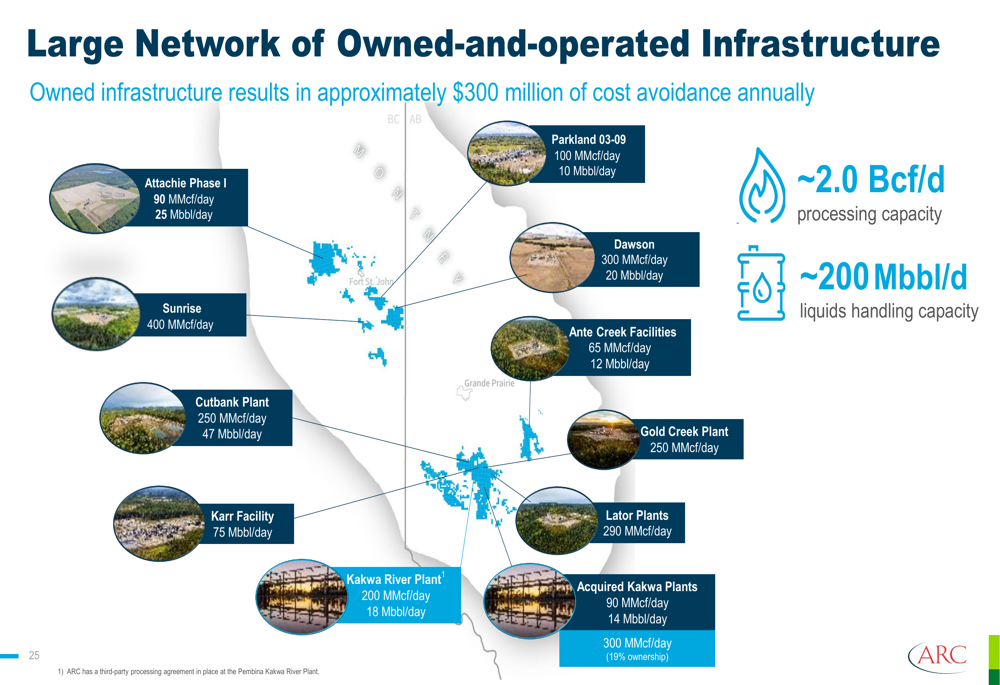 ARC Resources Q1 2026 slides: Montney dominance strategy validated by ...