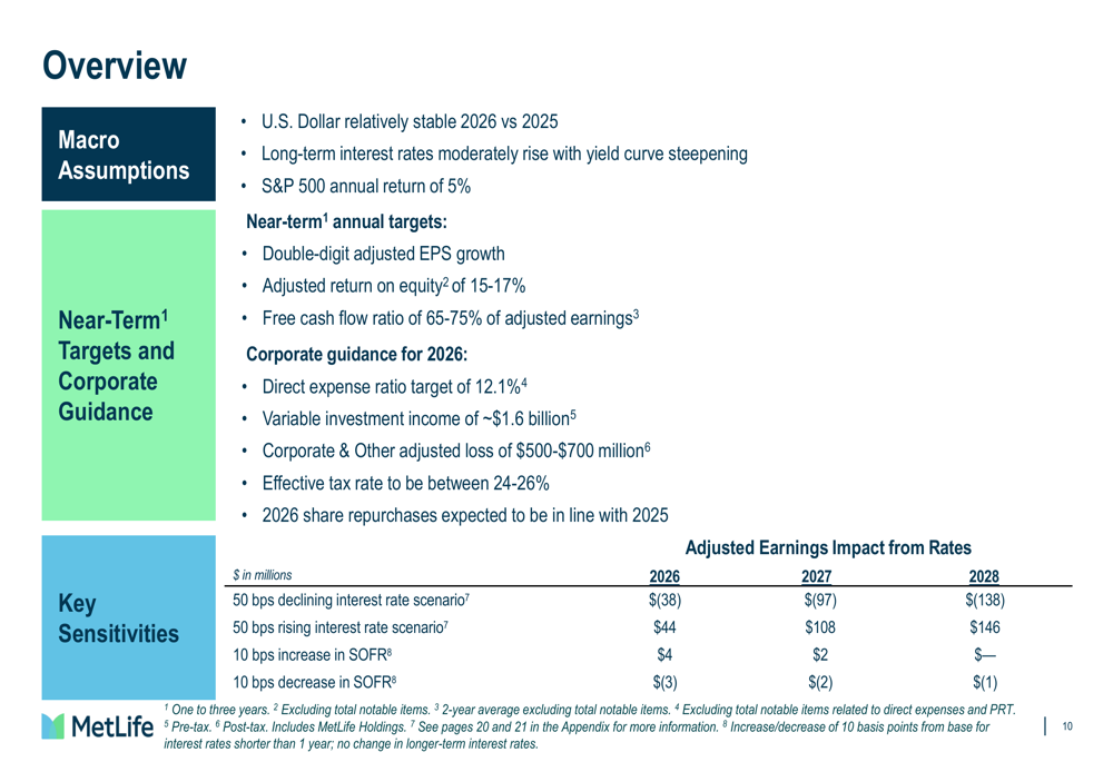 Presentación de MetLife del cuarto trimestre de 2025: Los beneficios ...