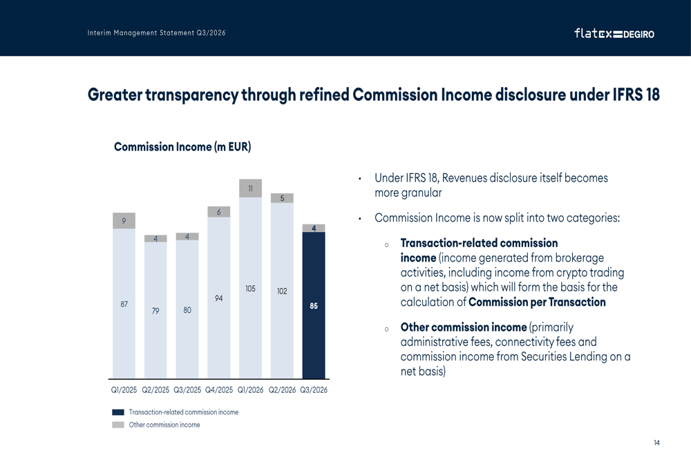 flatexDEGIRO Q3 2026 slides: profit surges 37% as shares slip By ...