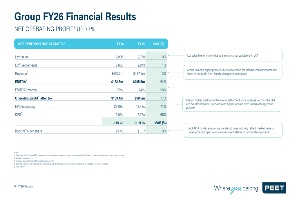 Peet FY26 slides: record profit, 36% margin, $851m contract book By ...