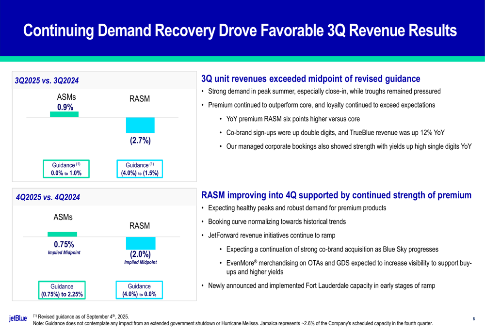 JetBlue Q3 2025 slides: Operational improvements fail to lift investor sentiment