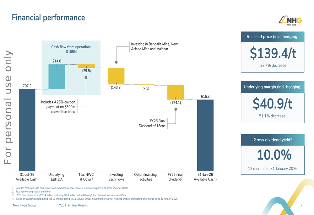 New Hope H1 FY26 slides: profit drops 84% on coal price decline