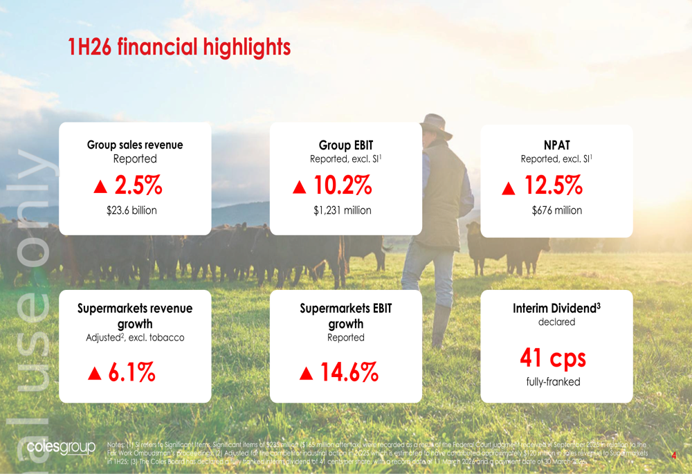 Coles H1 FY2026 slides: supermarkets surge 14.6% amid liquor woes