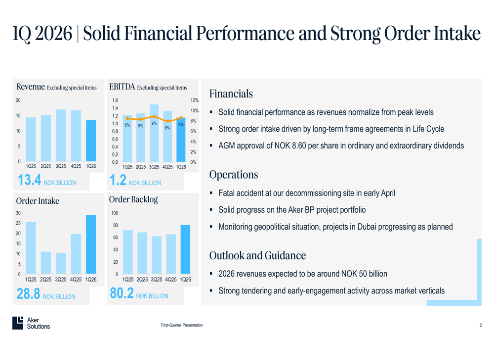 아커 솔루션즈 2026년 1분기 실적: 사상 최대 수주 잔고, 매출 감소 상쇄