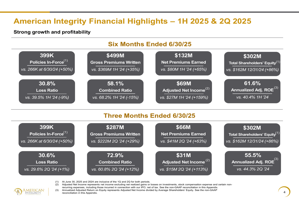 American Integrity Q2 2025 slides: 113% adjusted net income growth, policies up 50%