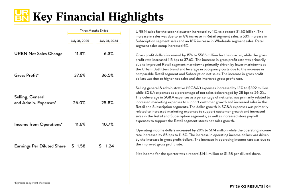 Urban Outfitters Q2 FY'26 slides: Record earnings as Nuuly subscription surges 53%