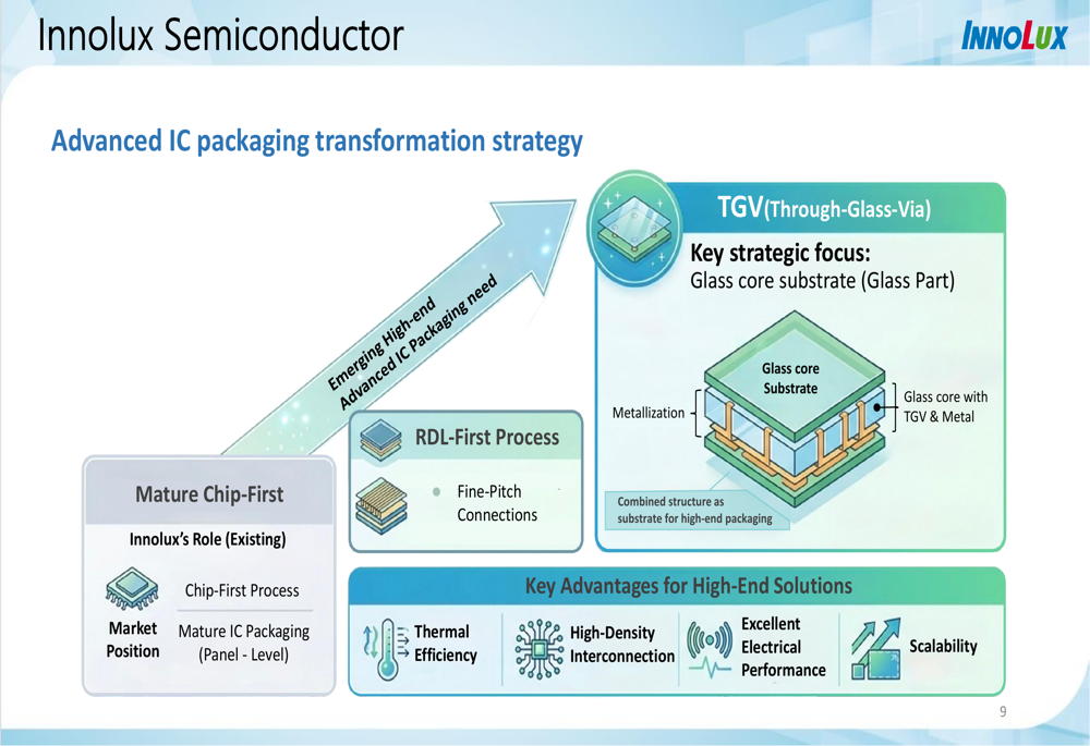Tgv Driver Innolux Q2 2026 slides: packaging pivot amid display weakness By ...
