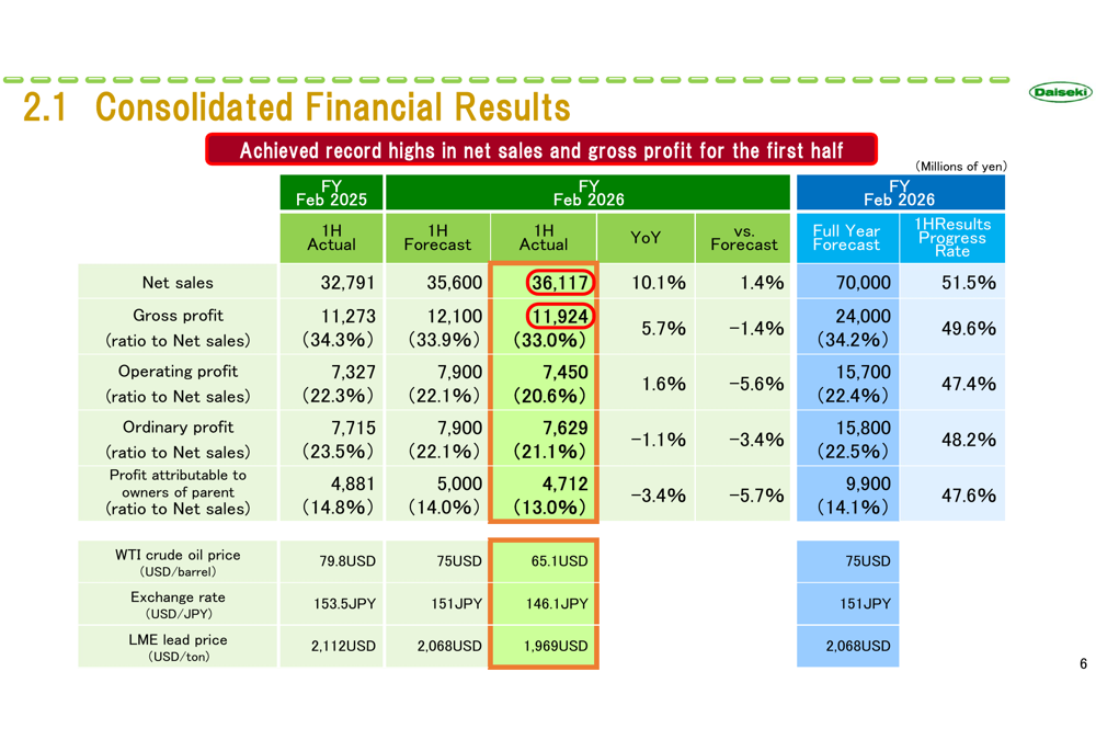 Daiseki Q2 FY2026 slides: Record sales amid strategic moves toward VISION2030