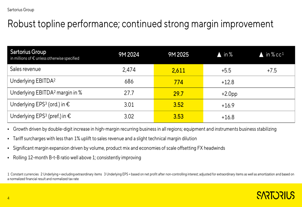 Sartorius 9M 2025 presentation: 7.5% sales growth, margins expand as guidance raised