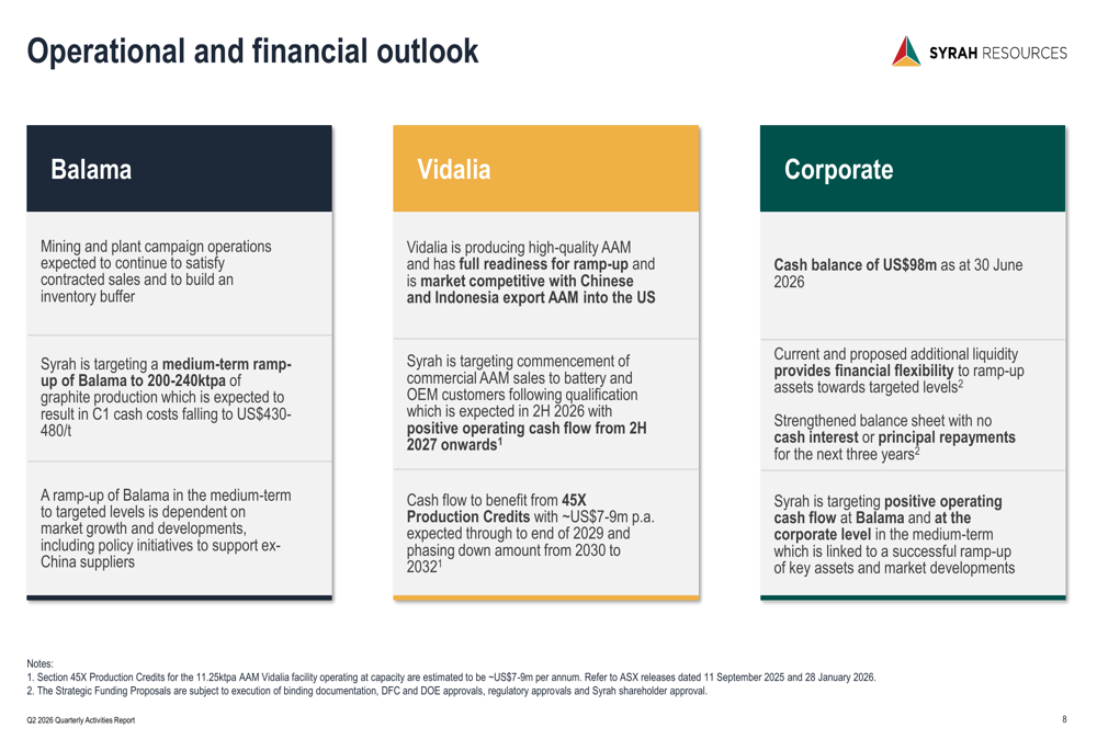 Syrah Q2 2026 slides: Balama curtailed as Vidalia nears launch By ...
