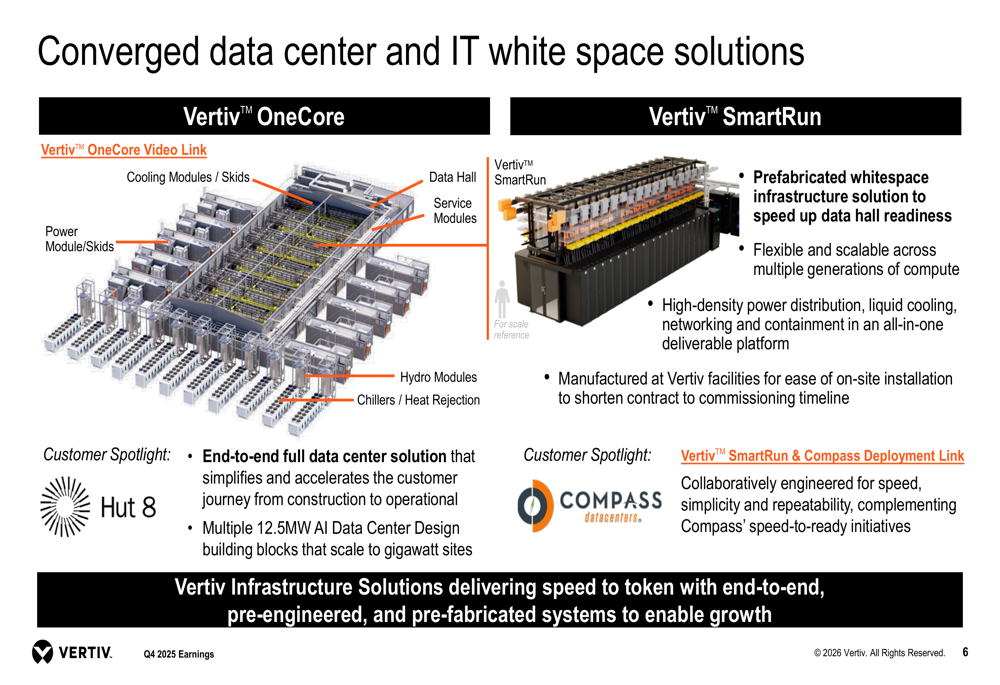 Vertic One Core Vertiv Holdings Co, AI 수요 급증에 주문 252% 폭증 By Investing.com