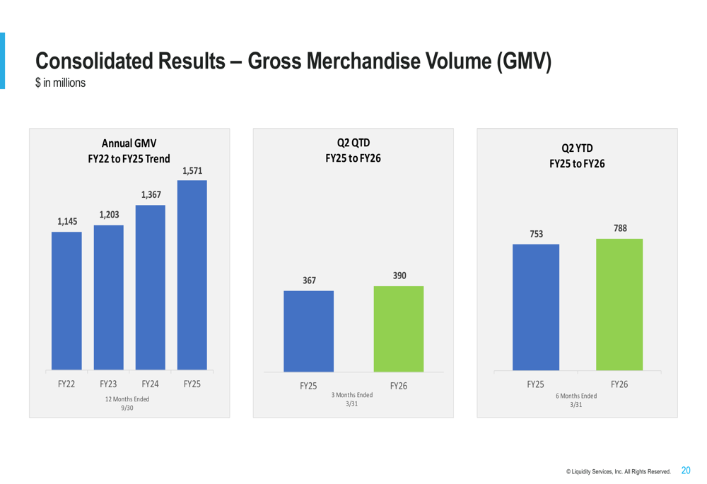 リクイディティ・サービシズ、Q2 FY26のEBITDAが前年比37%急増