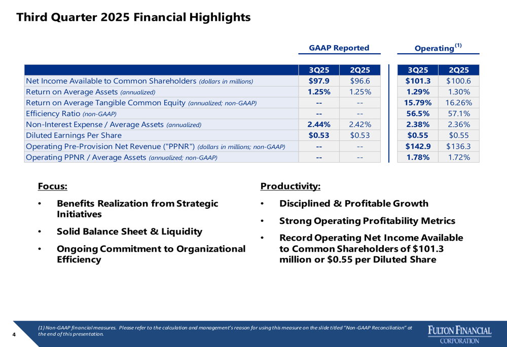 Fulton Financial Reports Strong Q3 2025 Earnings Amid Rate Cuts