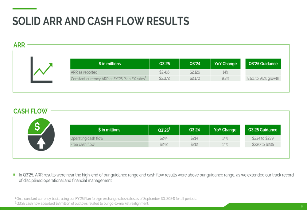 PTC Q3 2025 slides: ARR growth hits 9.3% as cash flow exceeds guidance