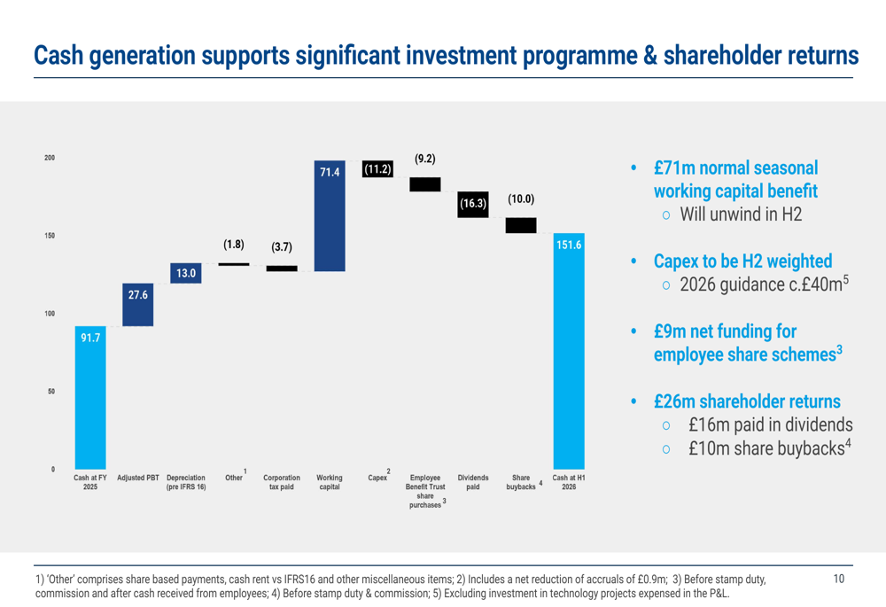 Wickes H1 2026 slides: volume growth offsets deflation, store ambition ...
