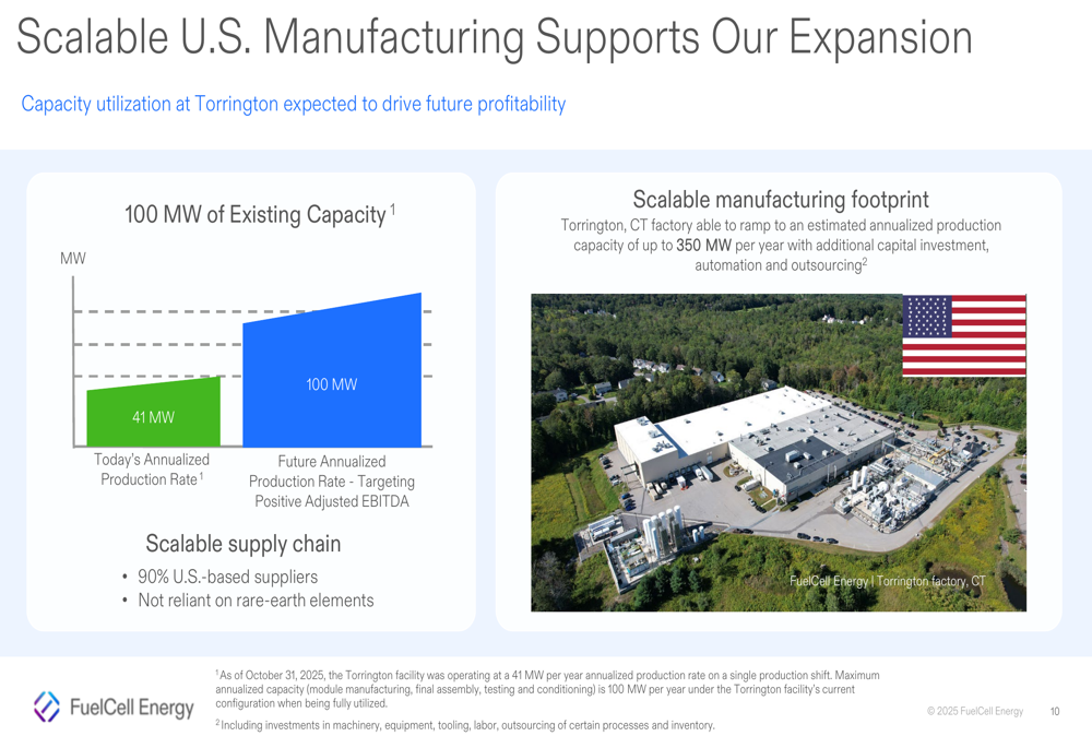 FuelCell Energy Q4 2025 slides: Data center focus drives stock surge ...