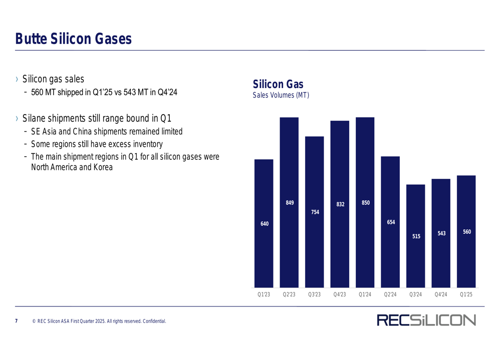 REC Silicon Q1 2025 slides: Revenue drops 27.9% amid restructuring efforts