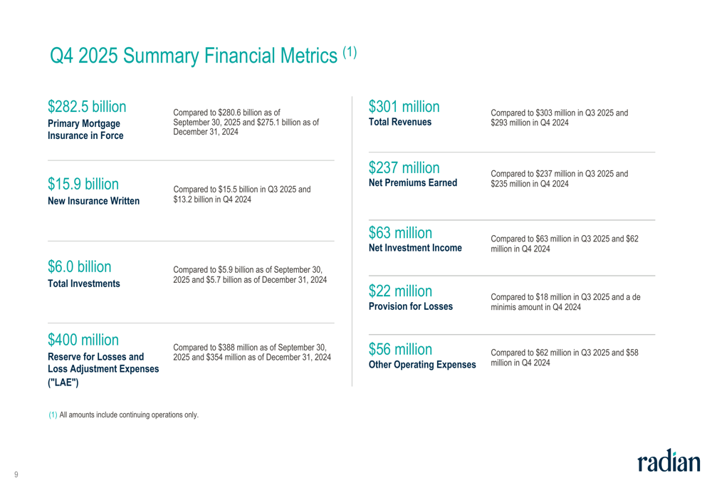 Vision Invest Inigo Radian Q4 2025 slides: $1.67B Inigo acquisition transforms insurer amid ...