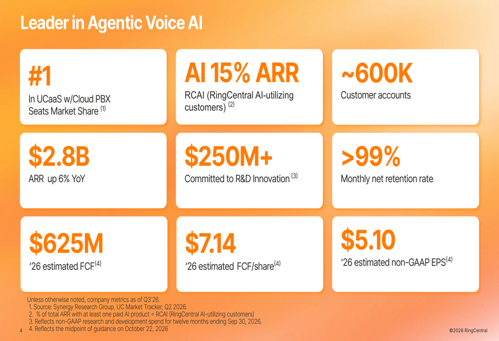Three Rings Slide Visual RingCentral Q3 2026 slides: AI momentum drives margin expansion By ...