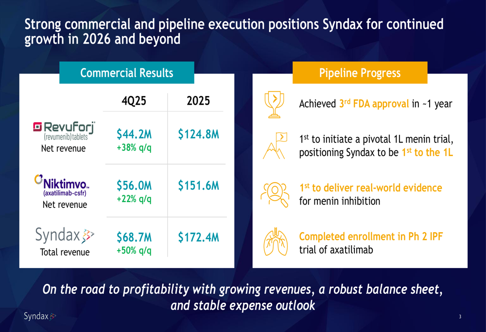 신닥스, 2025년 4분기 이중 신제품 출시로 매출 예상치 상회 전망