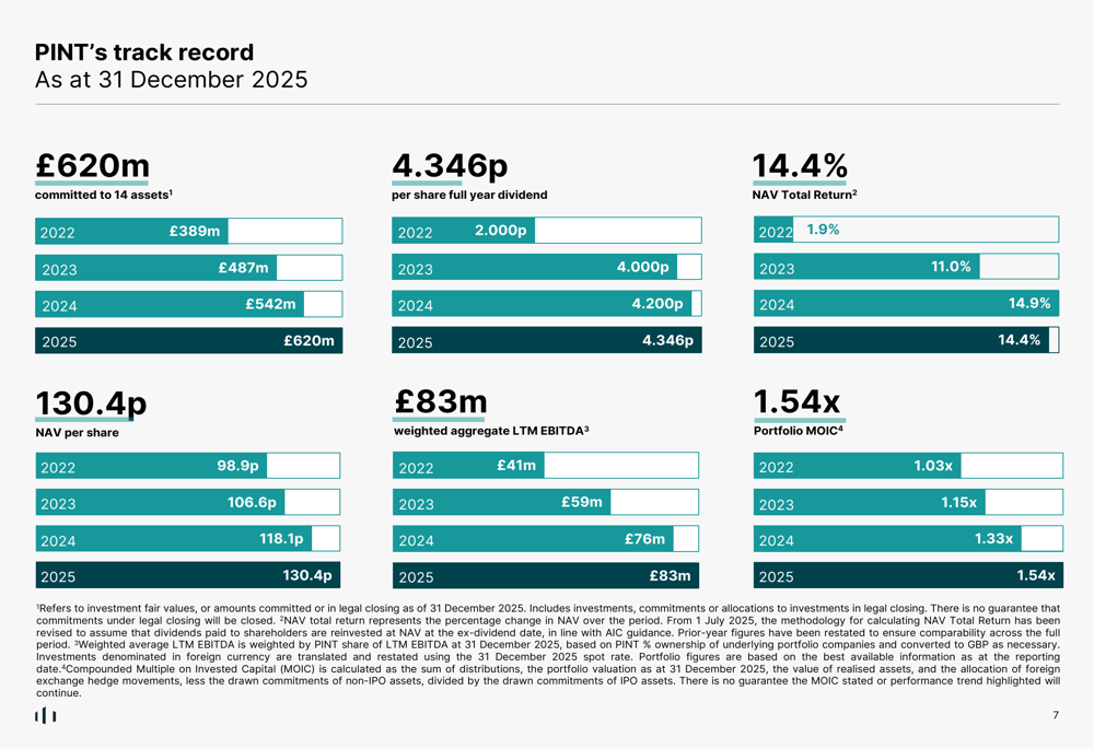Pantheon Infrastructure 2025年度決算：資産売却で14.4%のNAV収益率を達成