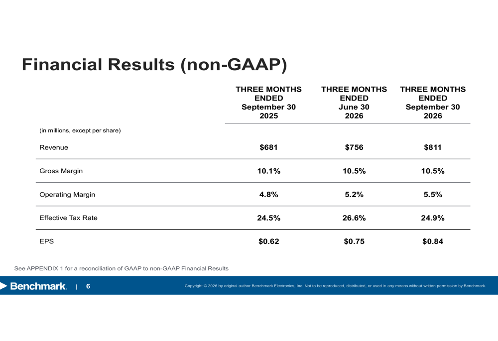 Benchmark Q3 2026 slides: record revenue, EPS growth at 2x sales By ...