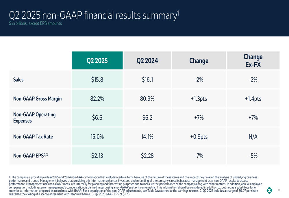 Merck Q2 2025 presentation: KEYTRUDA growth offsets GARDASIL decline in China