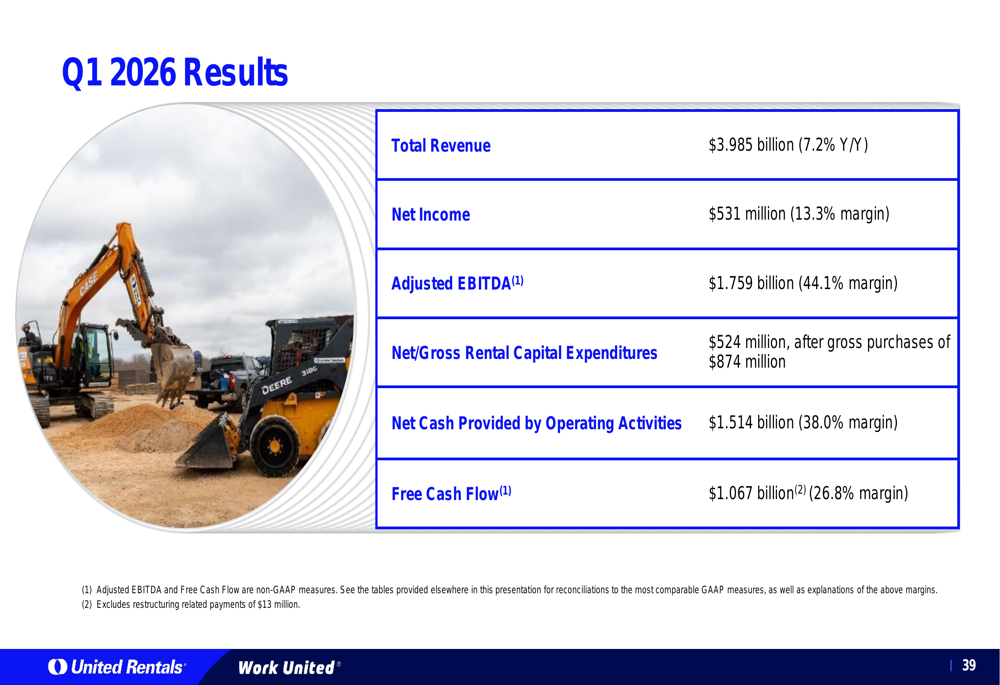 United Rentals 2026年第1四半期決算:記録的な業績で株価16%急騰