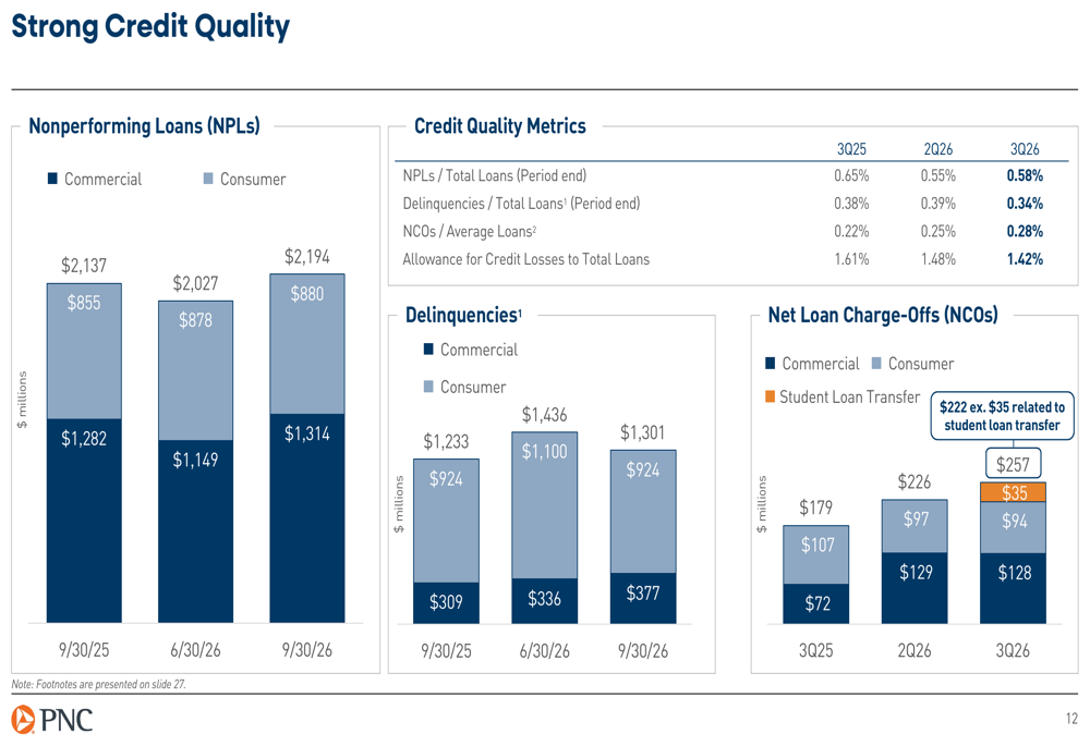 Enhance Execution PNC Q3 2026 presentation: strong execution drives balanced growth By ...