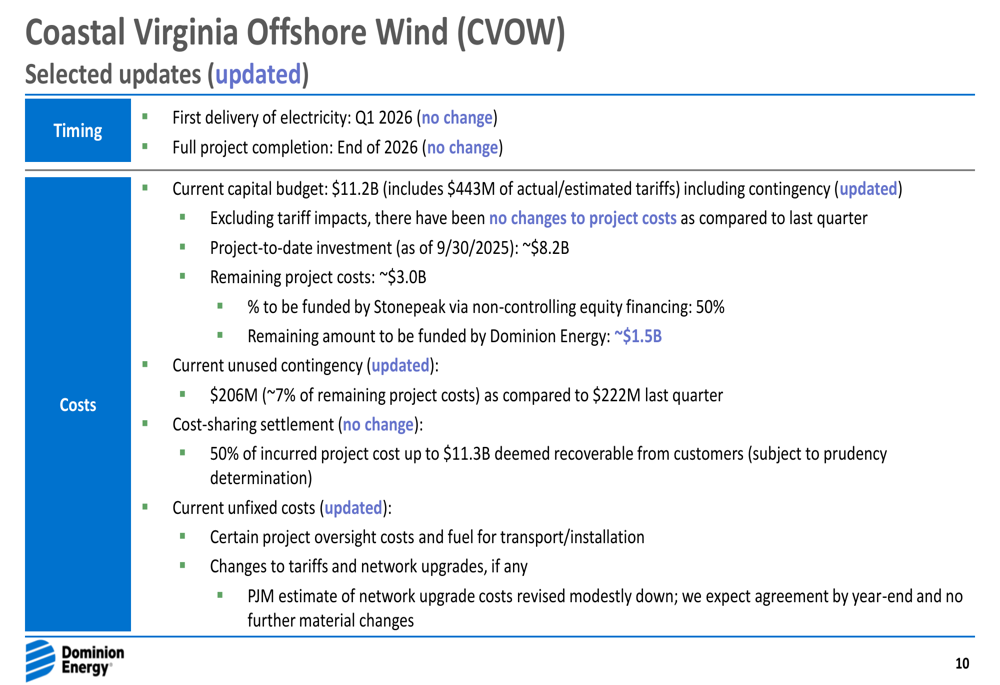 Dominion Energy Q3 2025 slides: Narrows guidance as offshore wind ...