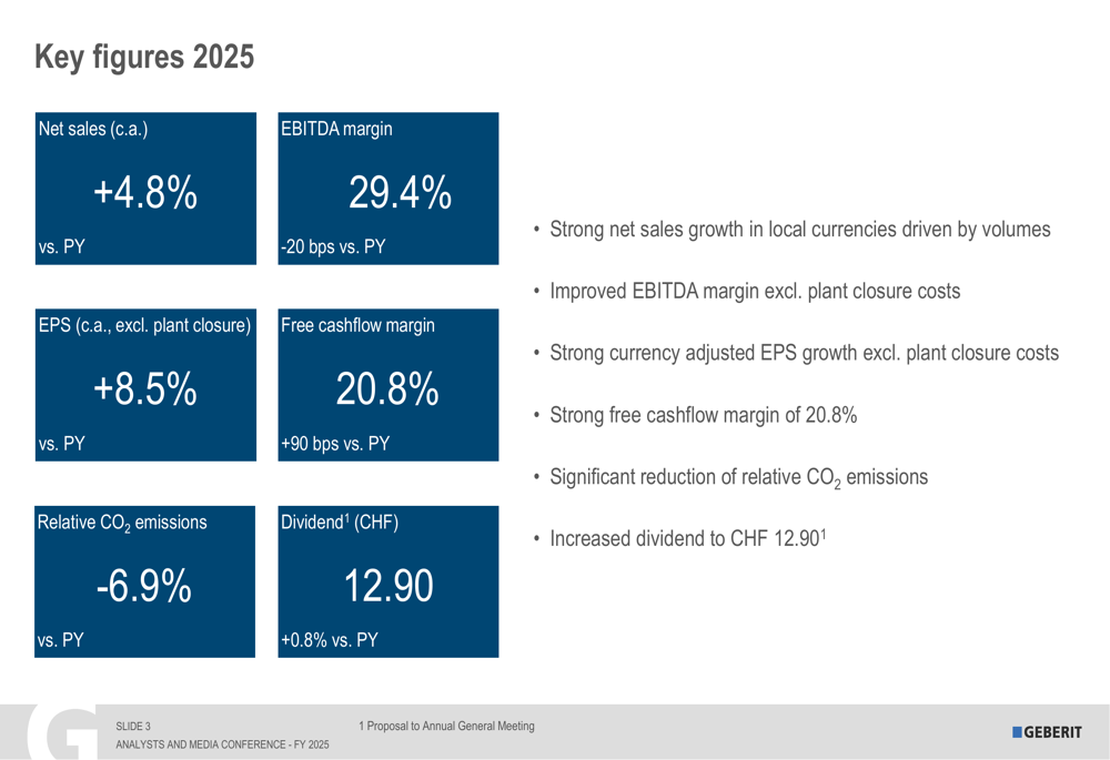 Geberit exercice 2025 : croissance des volumes de 4,8%