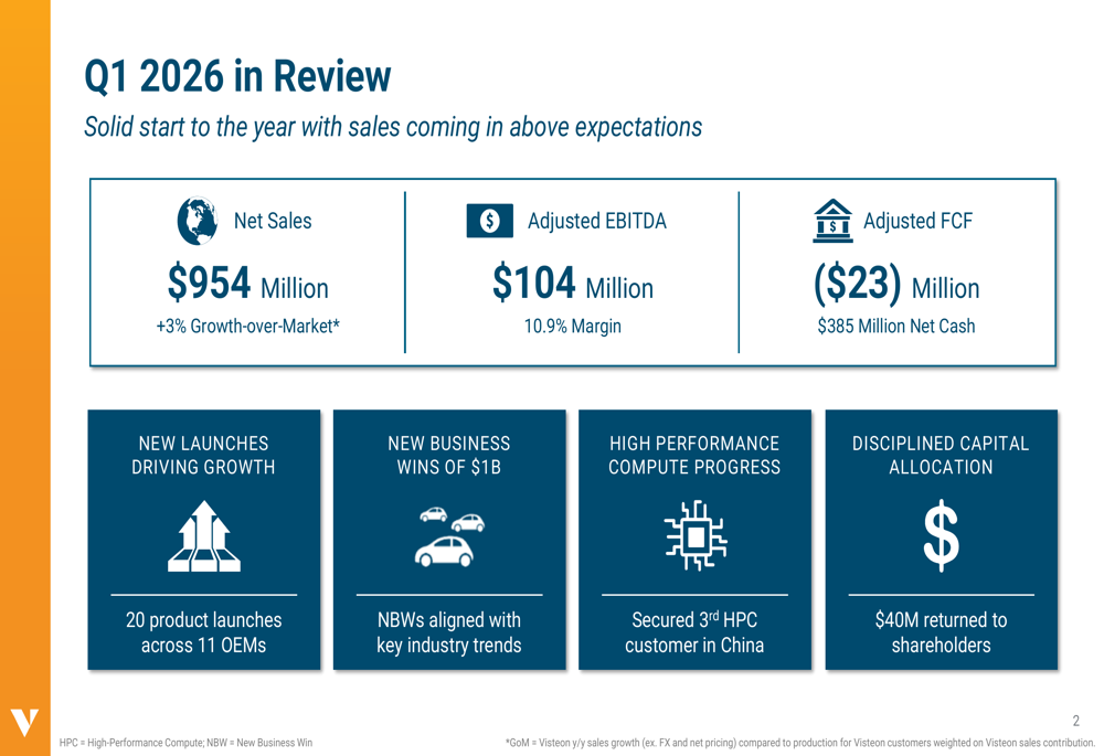 비스티온 2026년 1분기 실적: 신차 출시로 매출 초과 달성, 마진 압박