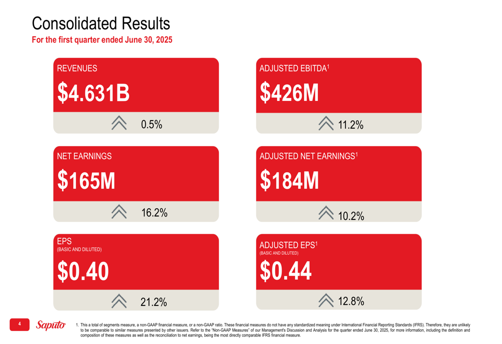 Saputo Q1 2026 presentation: Record adjusted EBITDA amid strong sector performance