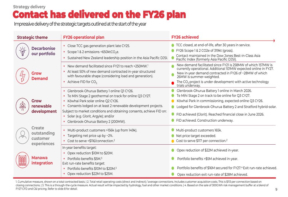 Normalized Descition Matrix Contact Energy FY26 slides: renewable pivot drives 31% EBITDAF gain By ...