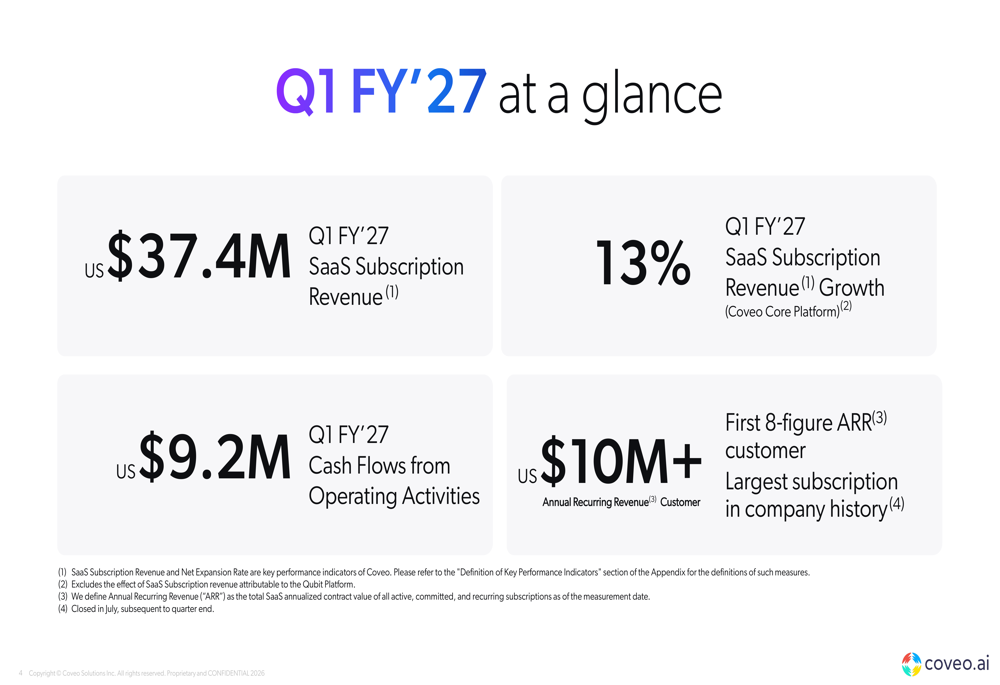 Coveo, 첫 1000만 달러 고객 확보에도 주가 2.7% 하락