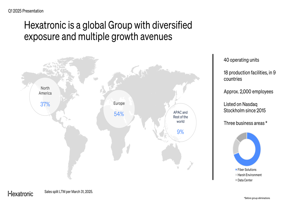 Hexatronic Q1 2025 presentation: Data Center growth offsets fiber segment challenges