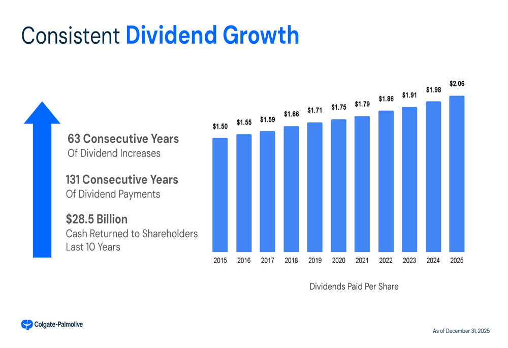 Colgate-Palmolive Q4 2025 slides: Organic sales growth accelerates, new ...