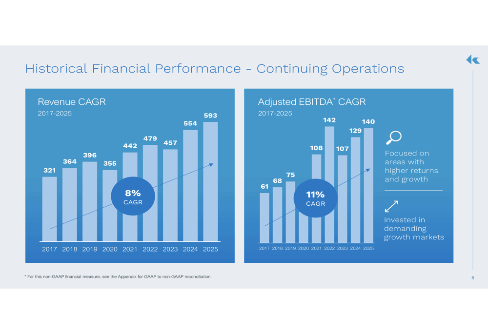 Knowles Q4 2025 presentation: Revenue up 13.8%, strategic ...