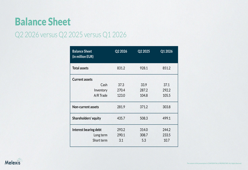 Flow Sensor Driver Melexis Q2 2026 slides: margins expand amid automotive sensor growth By ...