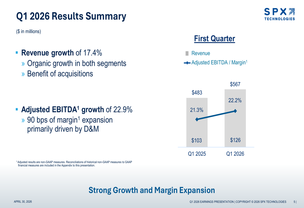 SPX Technologies、2026年第1四半期決算で予想を上回り通期見通しを引き上げ